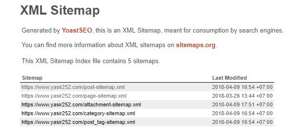 cara-membuat-sitemap-wordpress-seo-yasir252-8059867