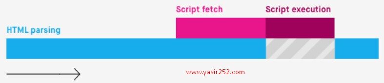 cara-mempercepat-website-wordpress-async-javascript-yasir252-6954245