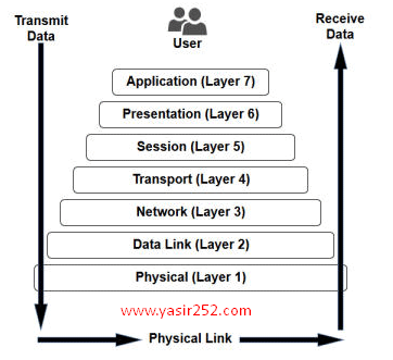 pengertian-7-osi-layer-lengkap-3949980-9840719