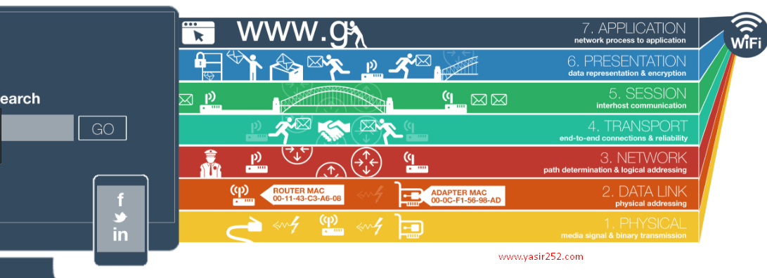 pengertian-7-osi-layer-lengkap-yasir252-e1498791179623-5473589