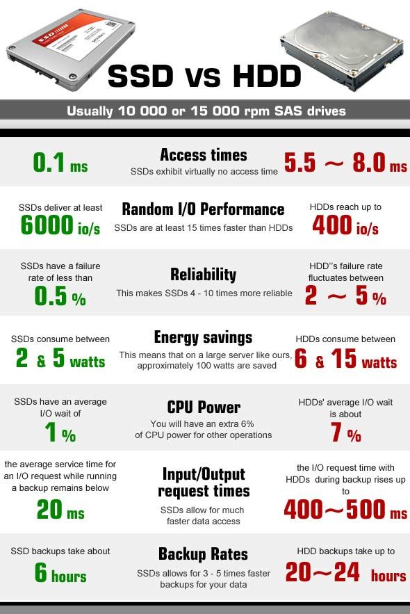 vps-ssd-vs-hdd-mempercepat-windows-4566740