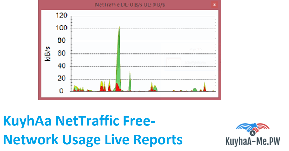 kuyhaa-nettraffic-free-network-usage-live-reports