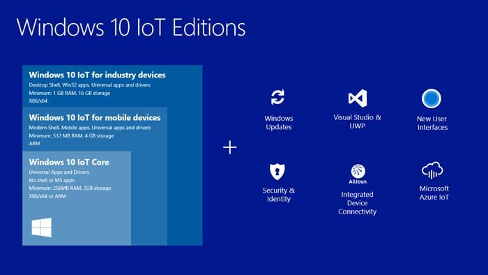 jenis-windows-10-versi-iot-7213925